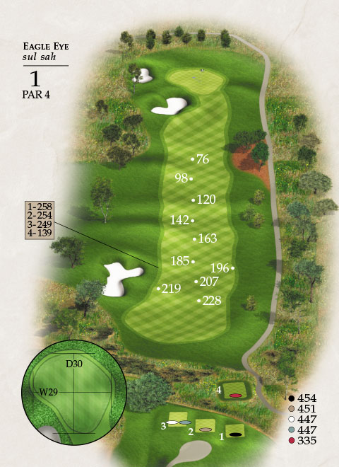 Hole 1 map